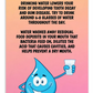 Oral Hygiene Cards-  Drinking Water Lowers Your Risk Of Developing Tooth Decay And Gum Disease